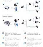 Pod Drive 3.0 Evo